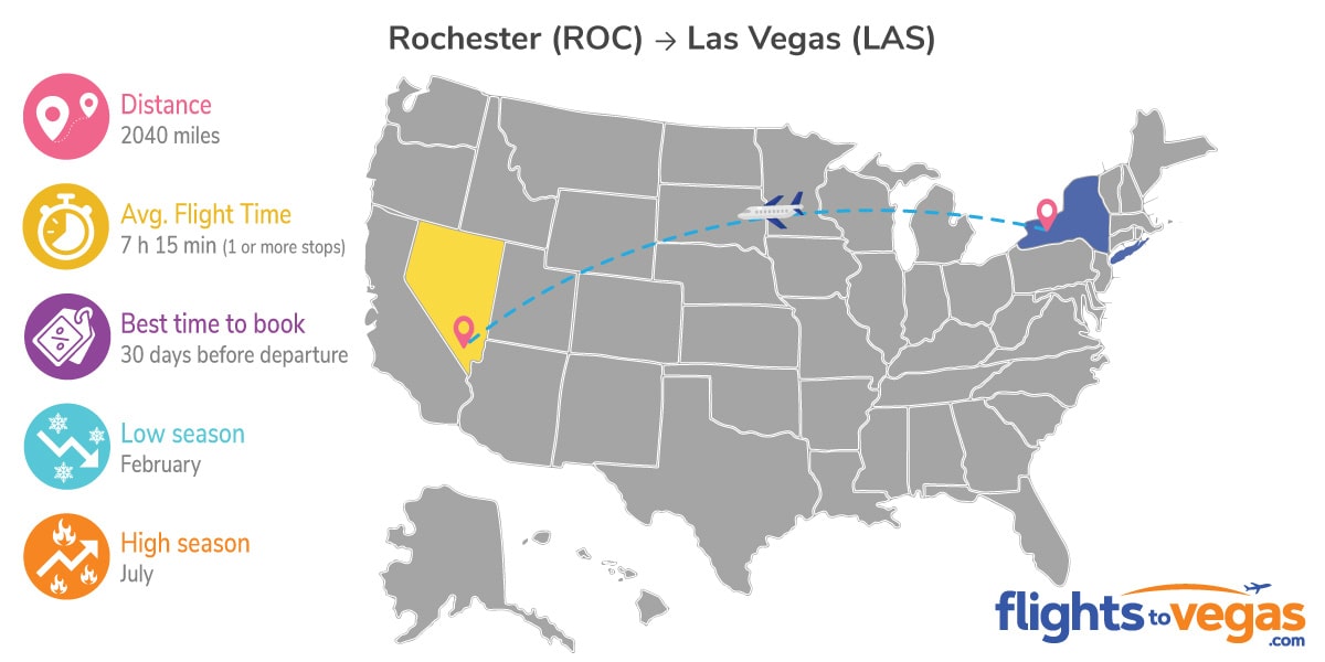 Rochester to Las Vegas Flights Info