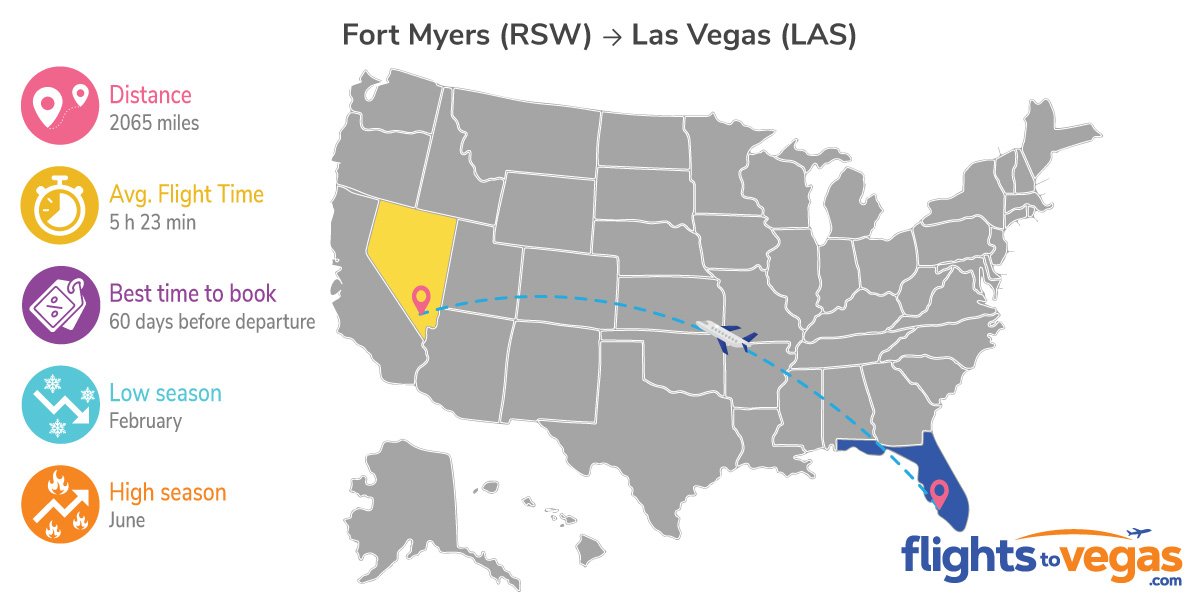 Fort Myers to Las Vegas Flights info