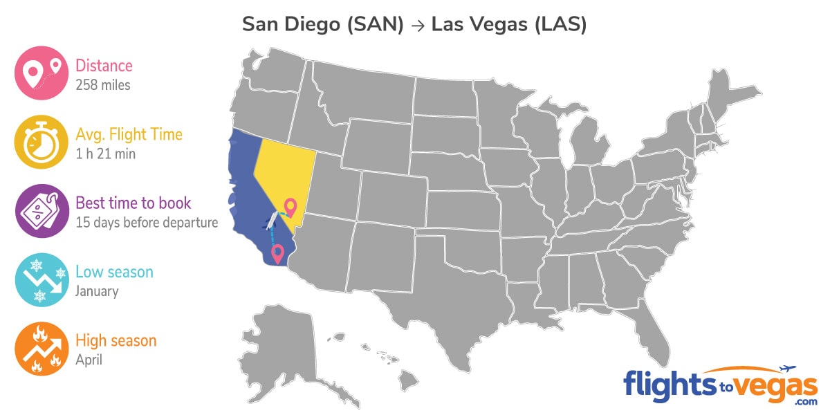 San Diego to Las Vegas Flights Info