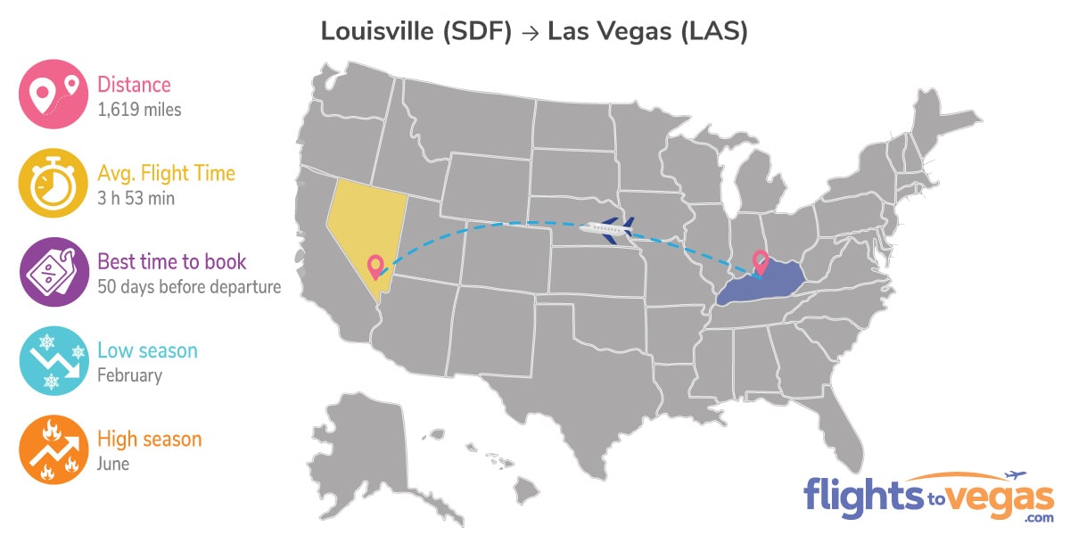 Louisville to Las Vegas Flights Info