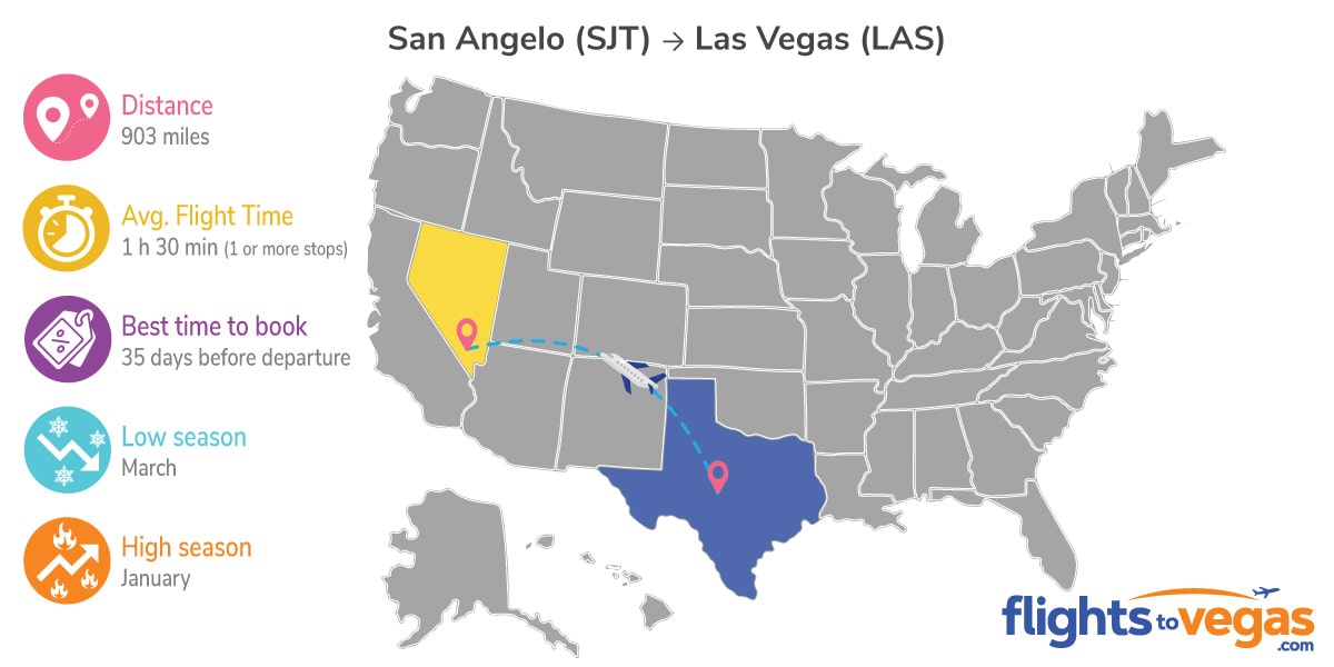 San Angelo to Las Vegas Flights Info