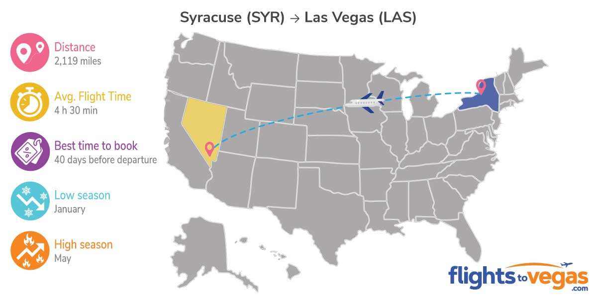 Syracuse to Las Vegas Flights Info
