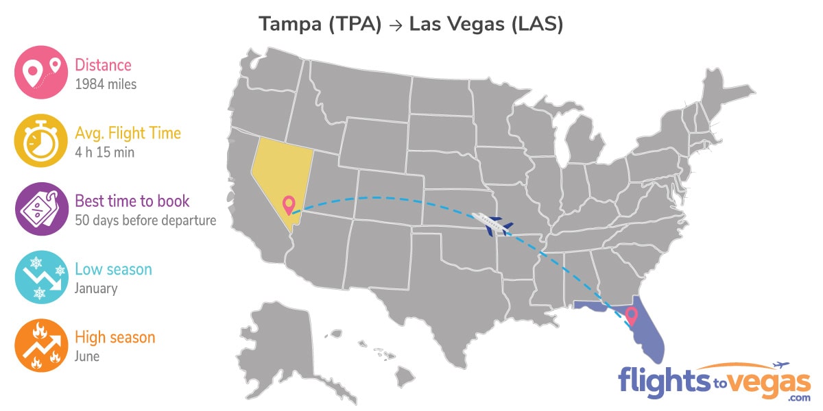 Tampa to Las Vegas Flights Info