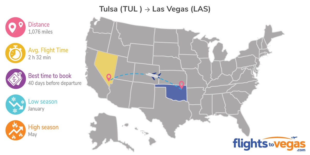 Tulsa to Las Vegas Flights Info