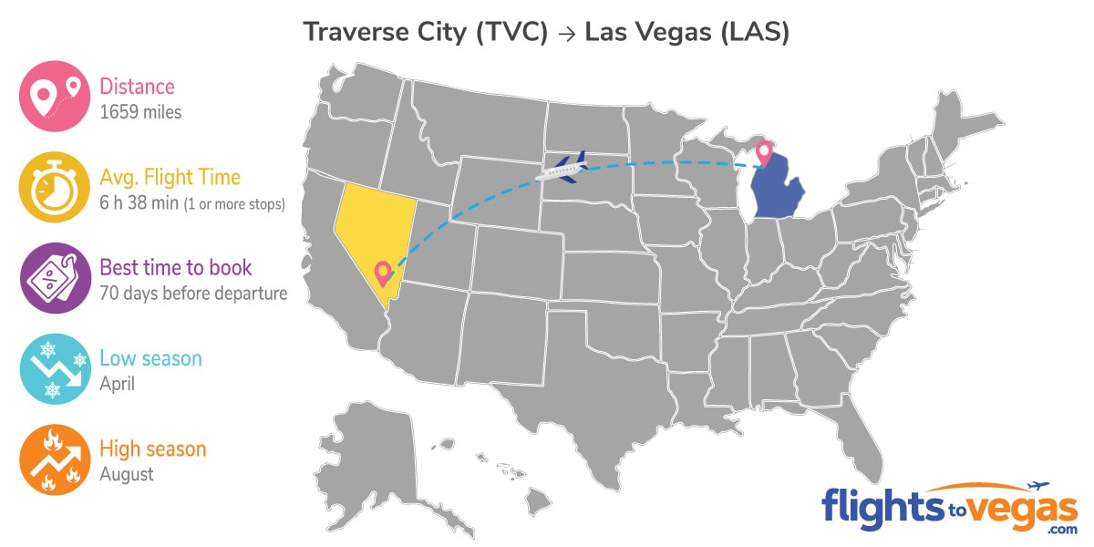 Traverse City to Las Vegas Flights Info