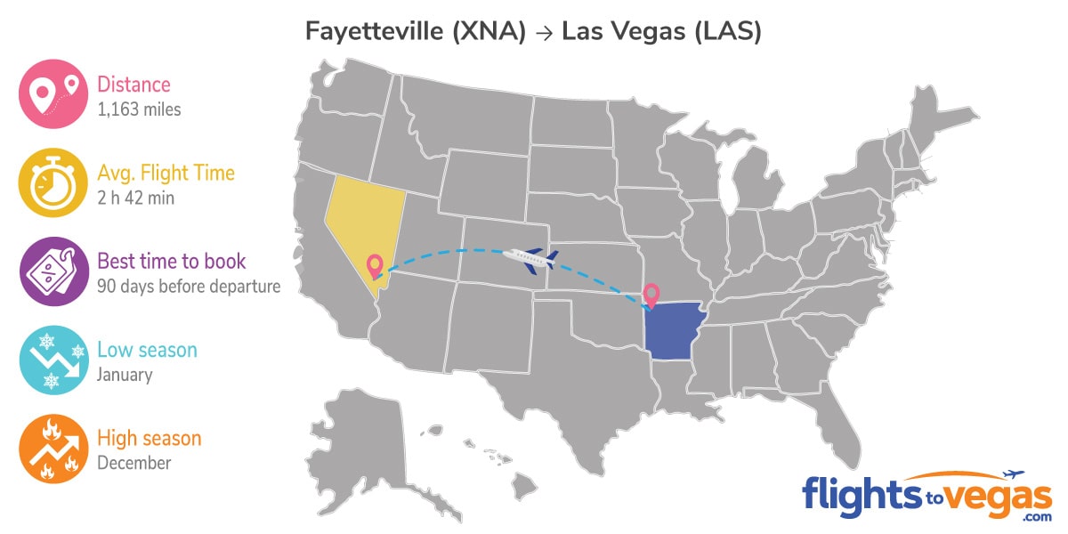 Fayetteville to Las Vegas Flights Info