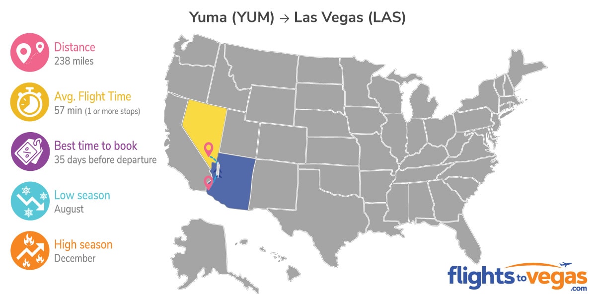 Yuma to Las Vegas Flights Info