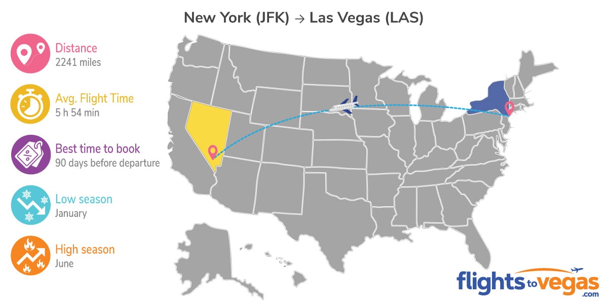 New York JFK to Las Vegas Flights Info
