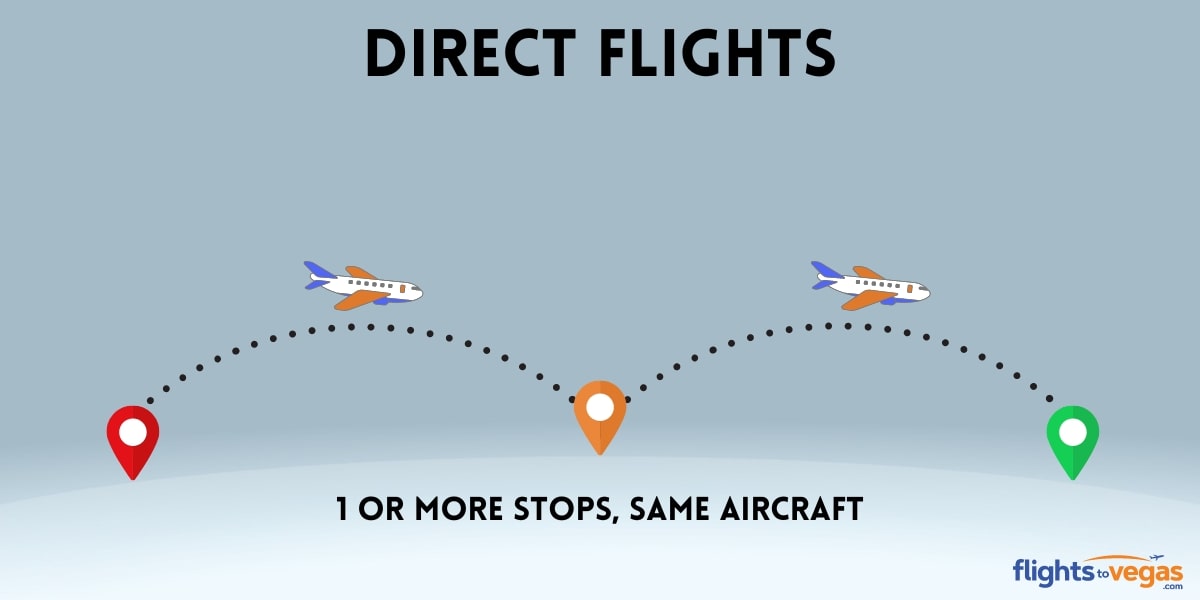 Direct Flights Graphic
