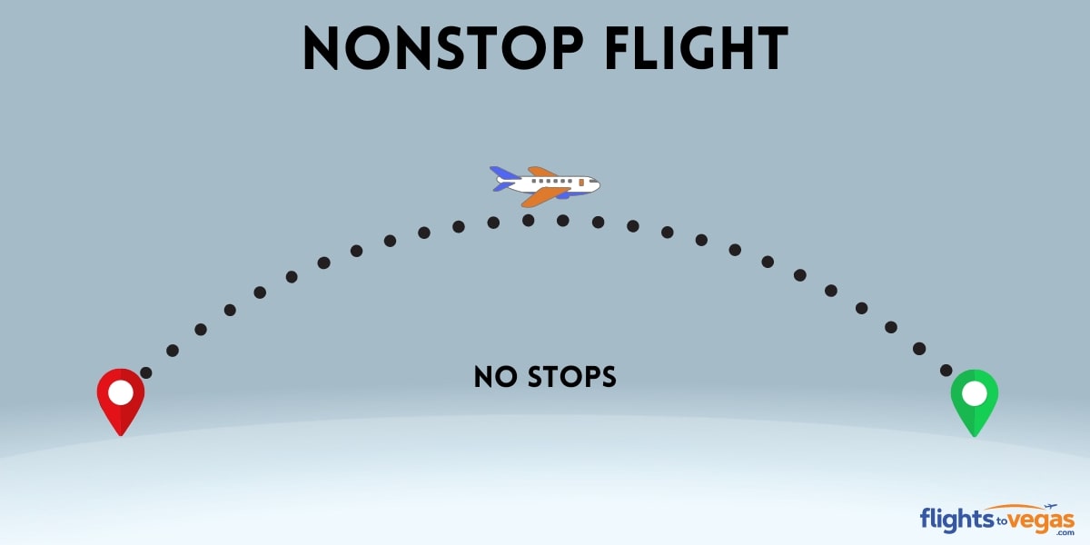 Nonstop Flights Graphic